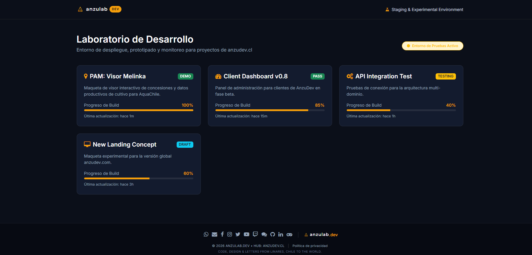 Laboratorio de Desarrollo